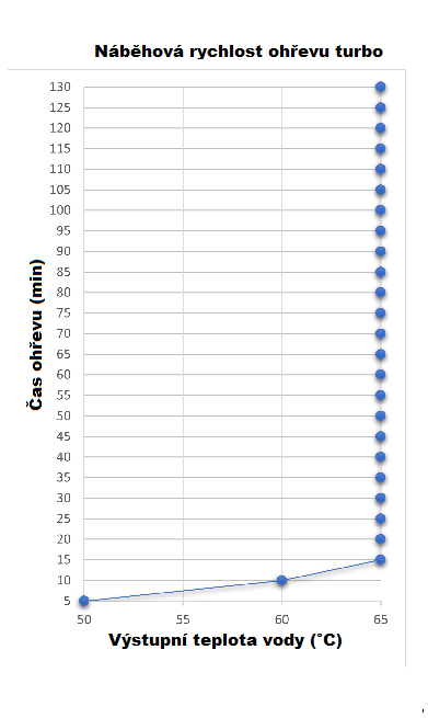 Multifunkční kamna SOV250_3